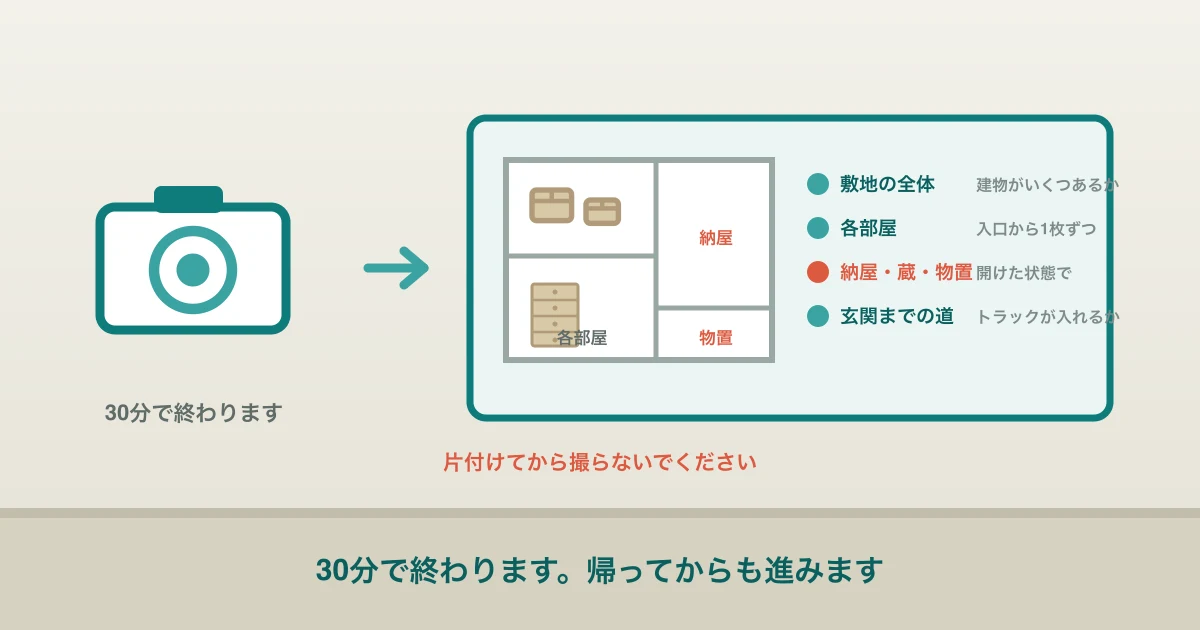 実家で撮っておきたい写真の場所を示したイラスト